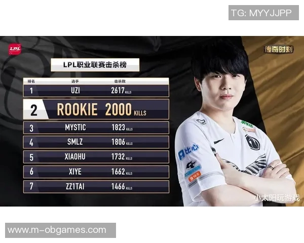 IG战队以75分领跑世界冠军杯积分榜展现强劲实力 IG战队以75分领跑世界冠军杯积分榜展现强劲实力