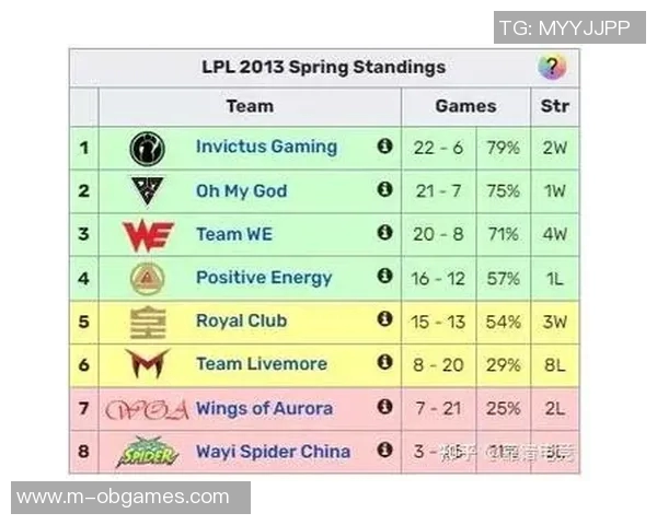 城市赛积分榜更新WE战队以84分稳居第一名竞争激烈引人关注