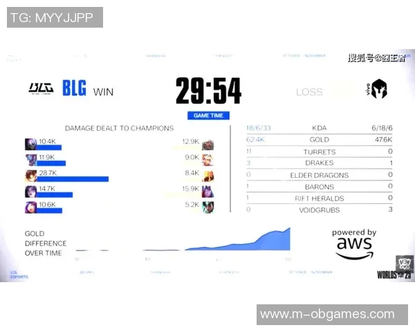 s15电竞总决赛中BLG阵地战表现分析及其胜负关键因素探讨 s15电竞总决赛中BLG阵地战表现分析及其胜负关键因素探讨