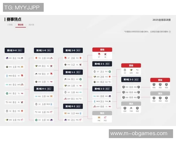 S15电竞总决赛青年赛积分榜更新TES战队以52分稳居第一名