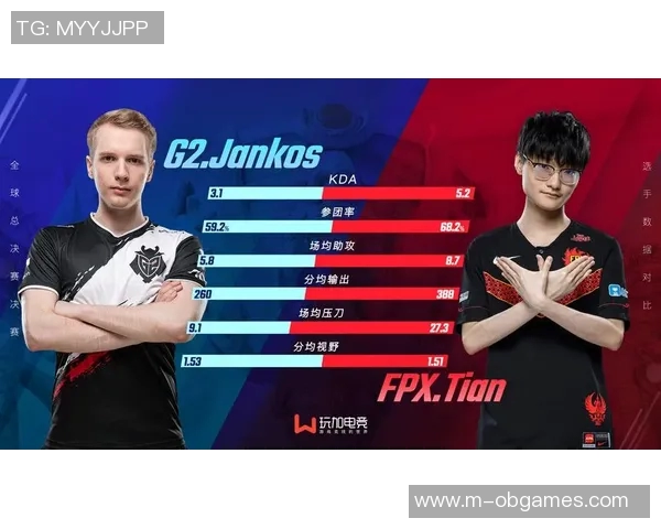 esports最新数据电竞比分独家分析FPX战队心理素质对比及其对比赛表现的影响